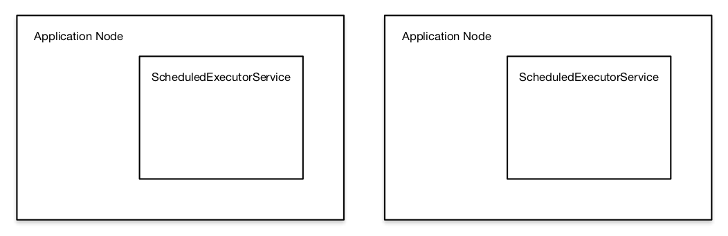 Original application structure