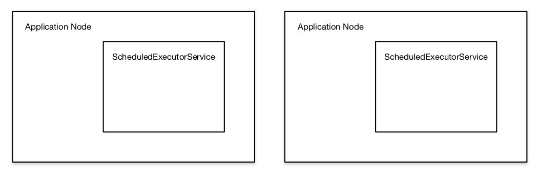 Original application structure