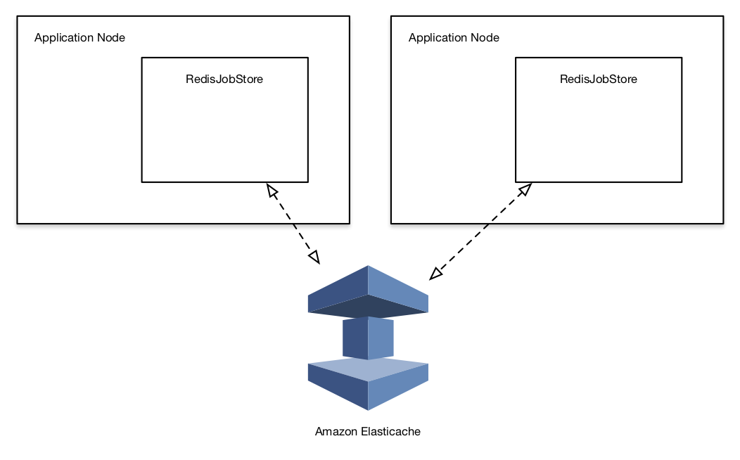 Final application structure